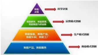 一篇文章徹底讀懂智能制造 核心技術(shù)、企業(yè)管理與安達(dá)發(fā)的價(jià)值
